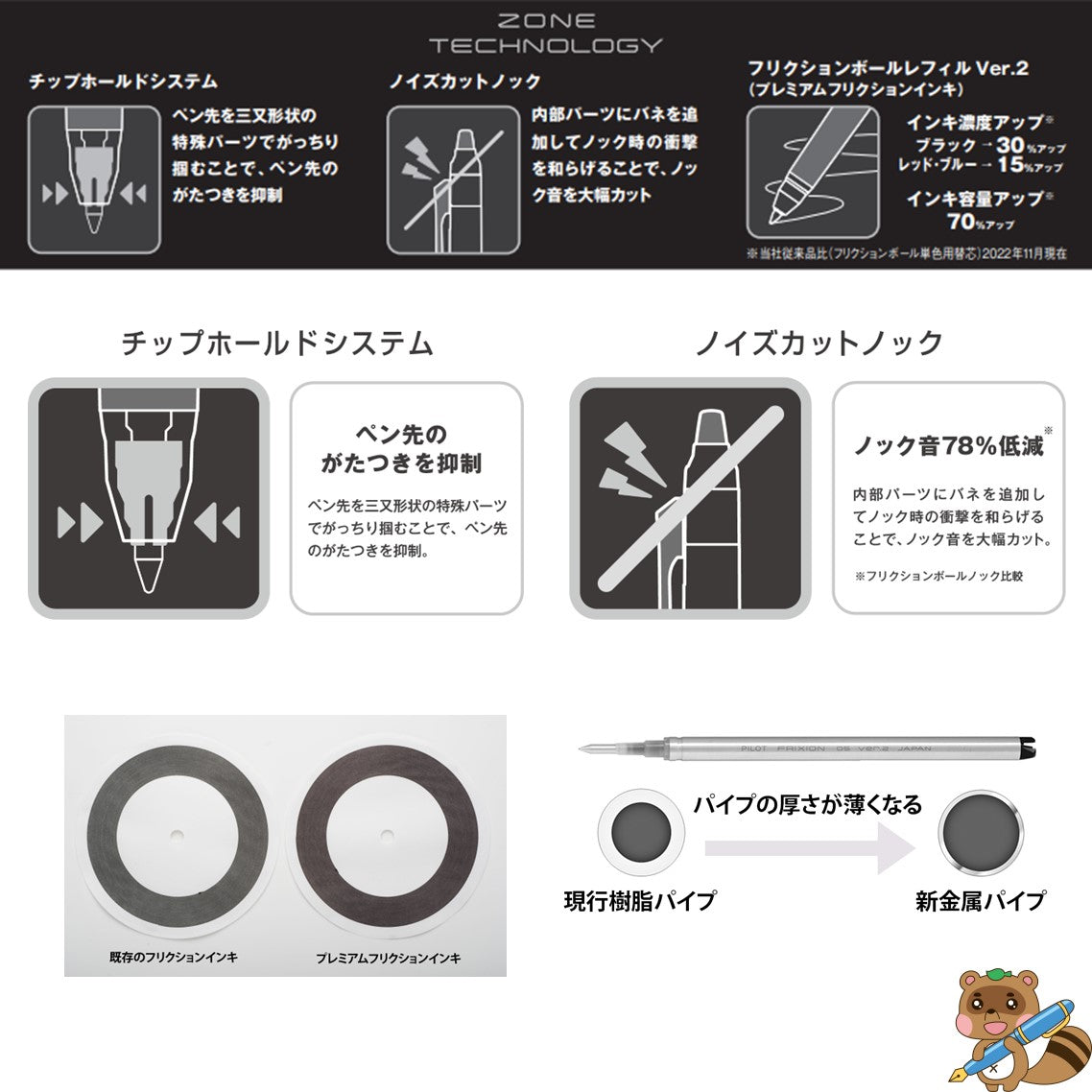 フリクションボールノックゾーン　0.7mm
LFBKZ-50F