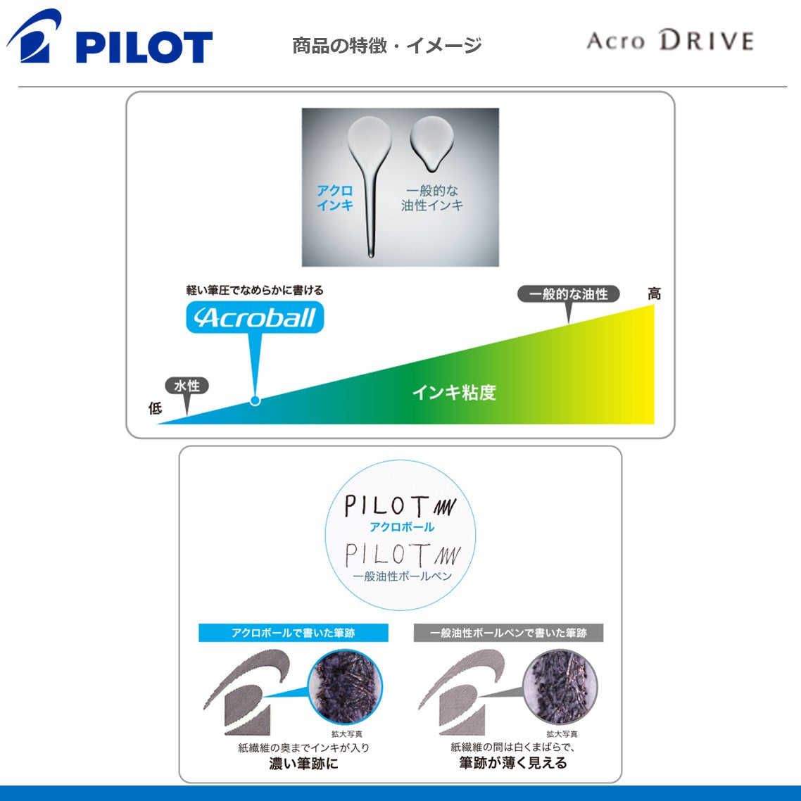 ボールペンアクロドライブ（1.0中字） Acro DRIVE
BDR-3SM