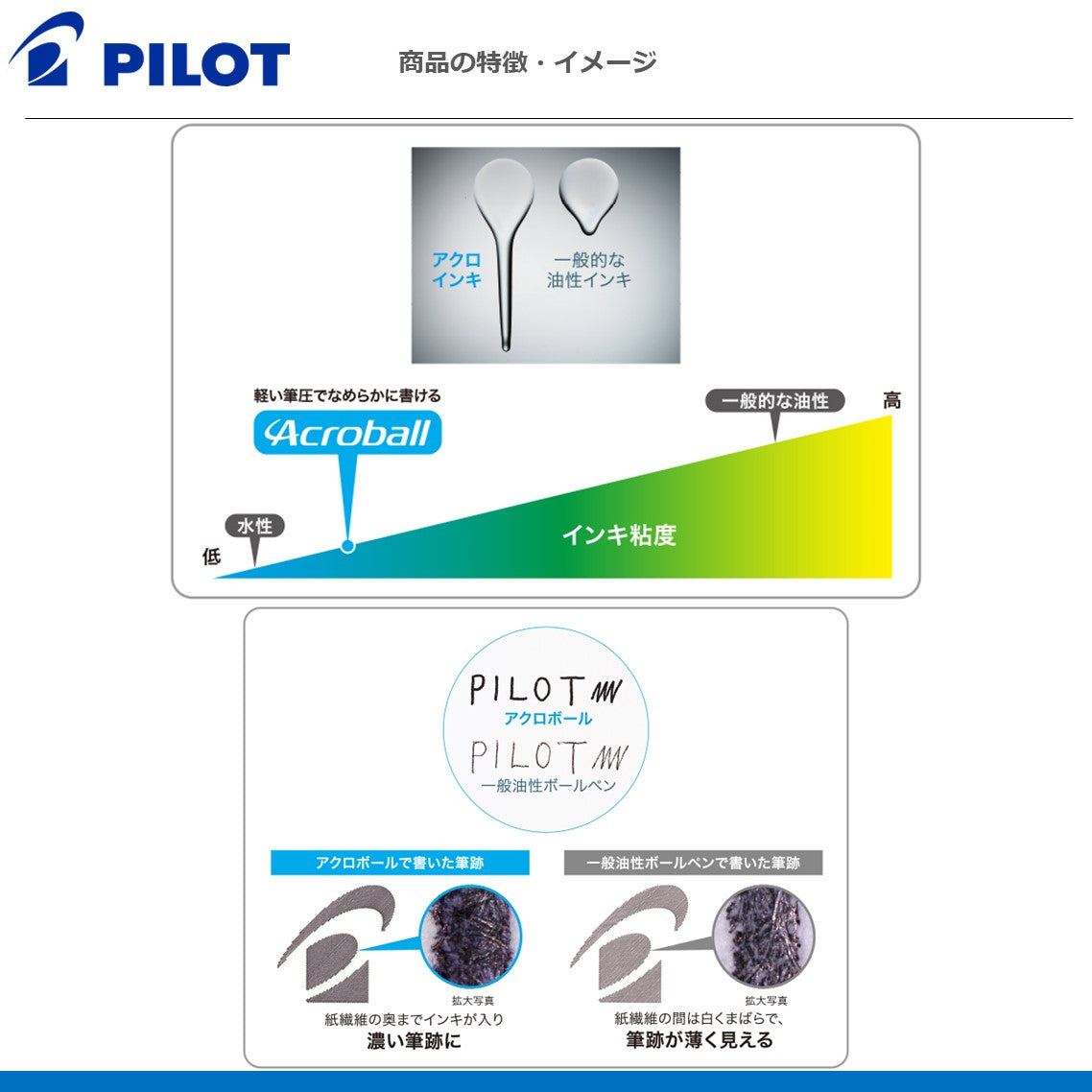 多機能筆記具ツープラスワンリッジ（0.7細字）　RIDGE
BTHR-3SR