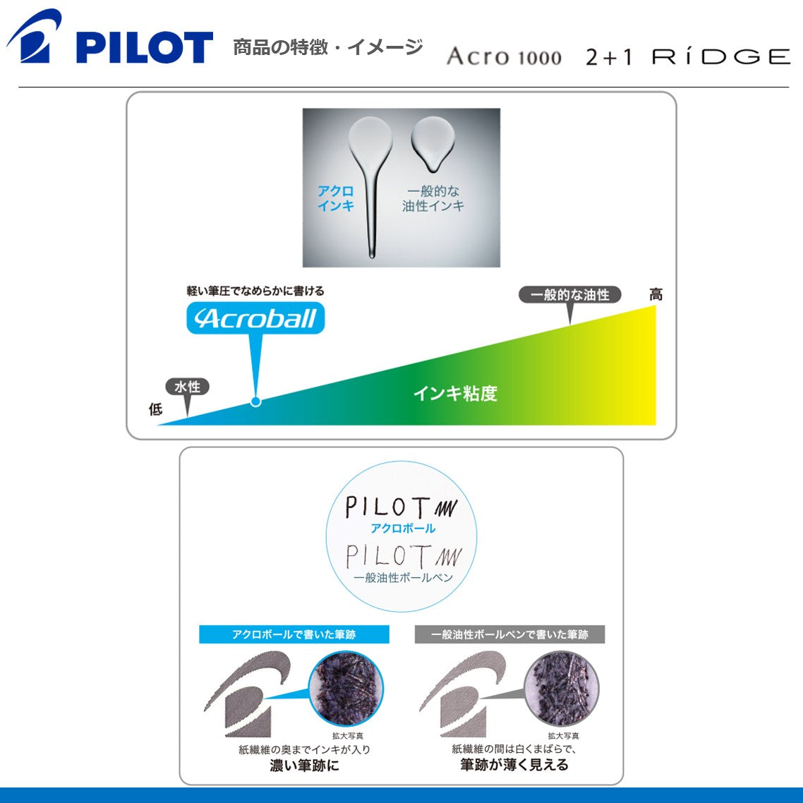 ＜限定品＞
花とことば（ギフトセット）ボールペンAcro1000（0.5ｍｍ極細）
P-3171-11～14（BAC-1SEF）